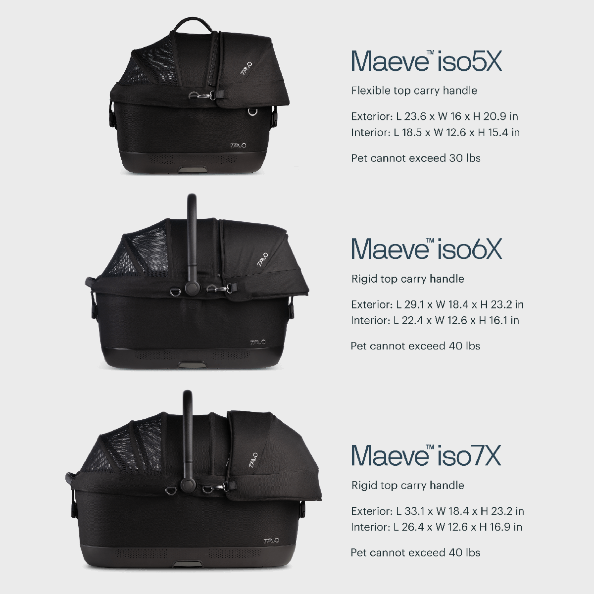 2-in-1 ISO Protection System